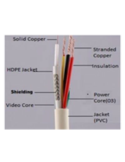 CP-ECC-90R 3+1 CCTV Cable