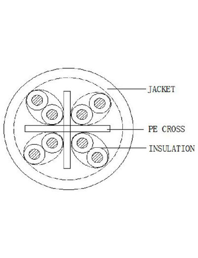 CP-EUT-6TSRD-100 Cat6, 4 Pair UTP Cable