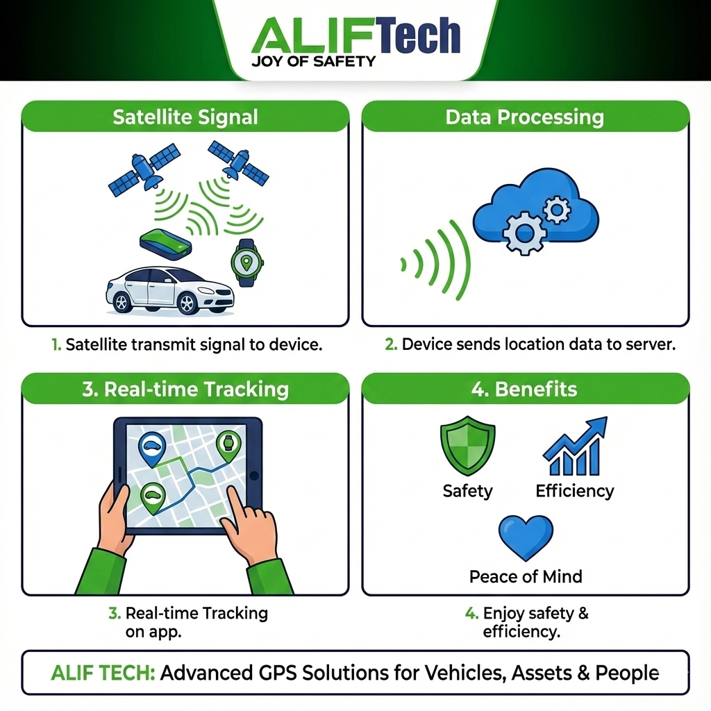 Real-Time Vehicle Tracking: Benefits for Small Fleet Owners