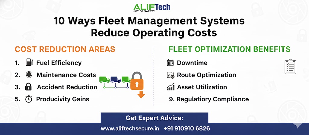 10 Ways Fleet Management Systems Reduce Operating Costs