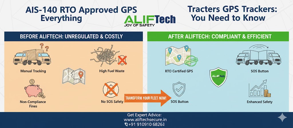 AIS-140 RTO Approved GPS Trackers