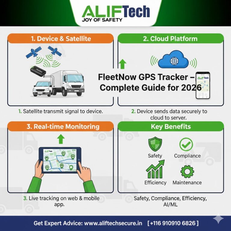 FleetNow GPS Tracker – Complete Guide for 2026