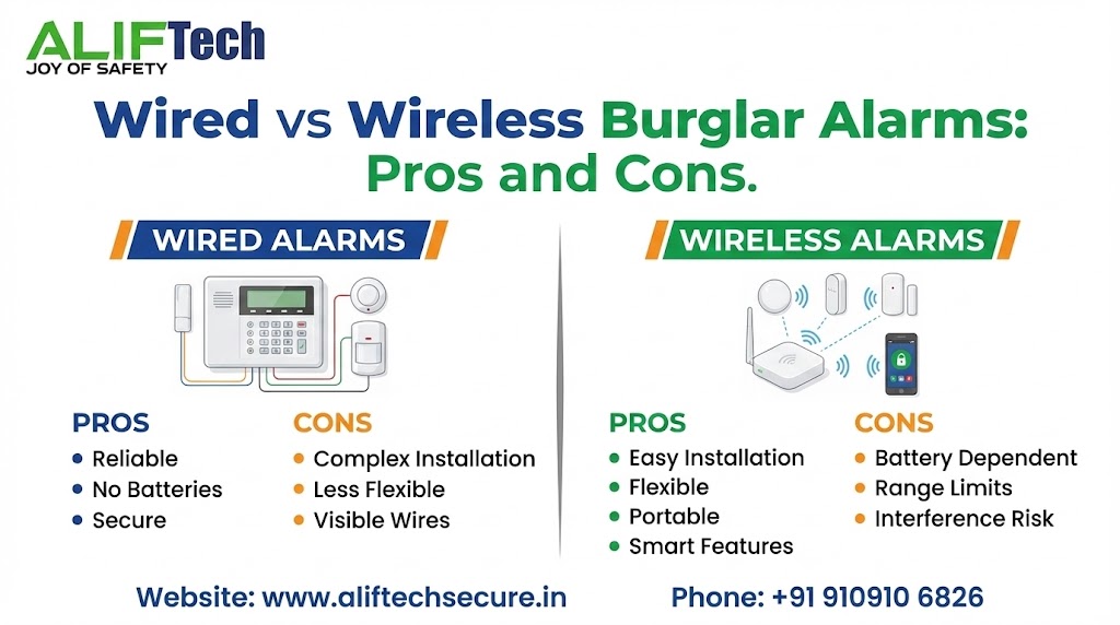 Wired vs Wireless Burglar Alarms