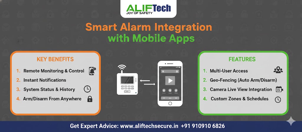 Smart Alarm Integration with Mobile Apps: Complete Guide