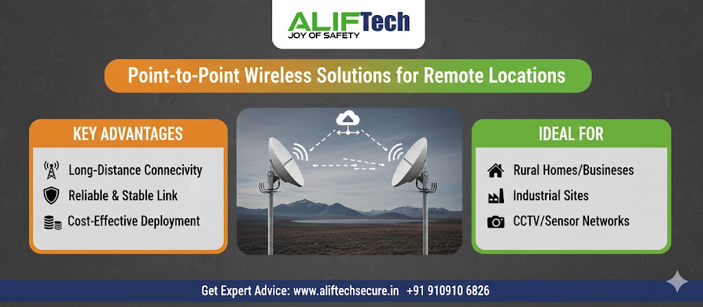 Point-to-Point Wireless Solutions for Remote Locations