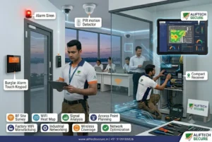 retail shop security system India burglar alarm motion sensor access control