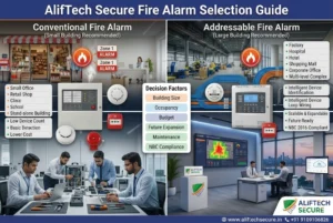 addressable fire alarm system panel India NBC 2016 compliant