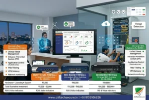 Small Business Firewall Cost & Hardware Comparison