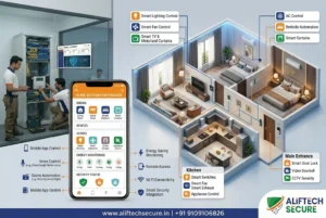 smart home automation Indore under 1 lakh package AlifTech Secure