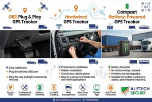 GPS Fleet Tracking Device Types
