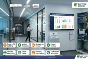 Occupancy Sensors & Smart HVAC Control