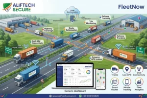 GPS tracking logistics Madhya Pradesh highway NH3 NH52 truck fleet dual SIM