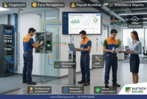 AlifTech Secure biometric attendance installation Tally integration Indore