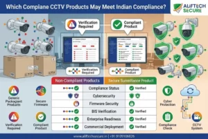CCTV camera ban India 2026 Hikvision Dahua