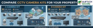 AlifTech Secure CCTV camera installation team Indore