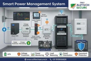 Smart Power Management System in India — Protect Your Business From Power Problems in 2026 smart power management system India smart UPS voltage stabiliser power quality meter