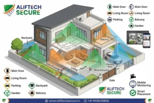 CCTV camera home placement main door living room balcony India