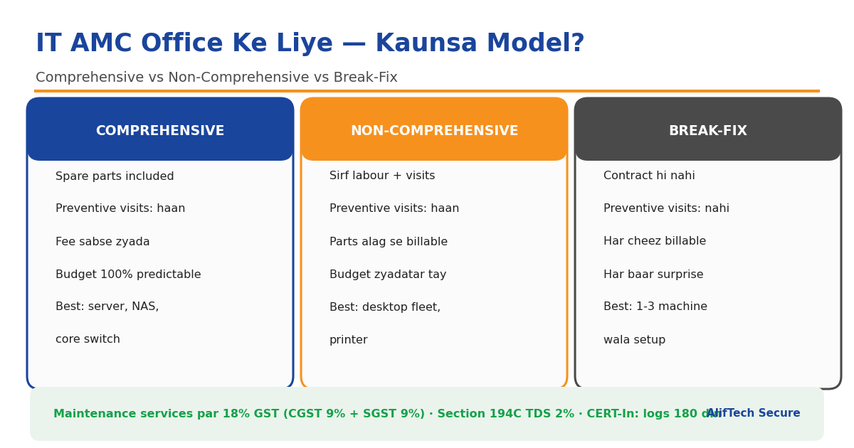 IT AMC kya hota hai office ke liye - comprehensive, non-comprehensive aur break-fix ka comparison chart